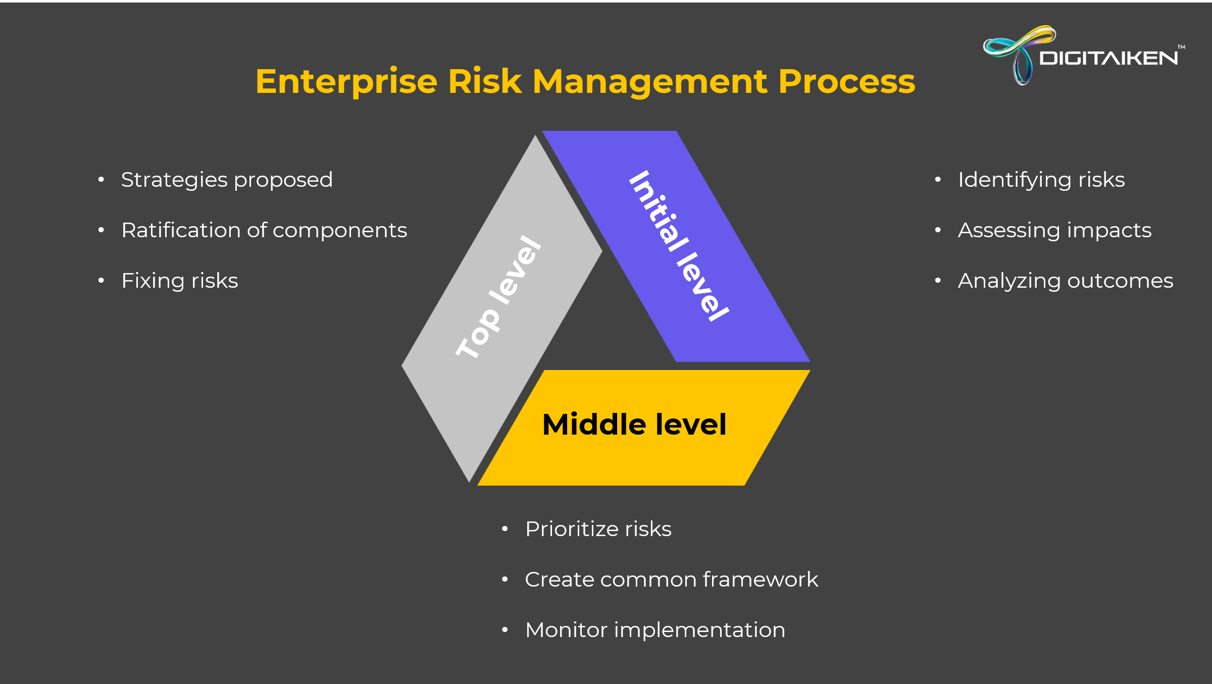 Update your enterprise risk management 