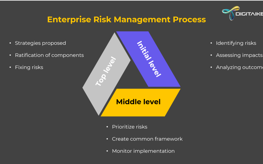 Update your enterprise risk management