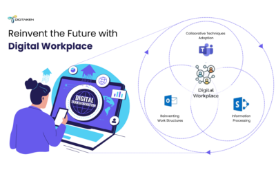 TOP TRENDS TO REINVENT THE FUTURE WITH DIGITAL WORKPLACE